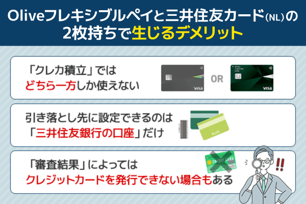 Oliveと三井住友カード(NL)の2枚持ちで生じるデメリットを図解している画像
