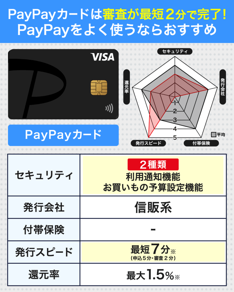 PayPayカードの信頼度とカードスペック早見表