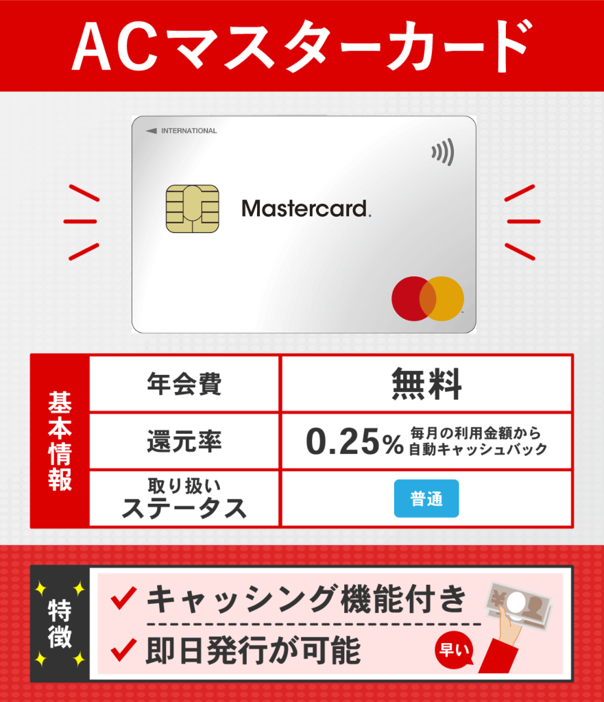ACマスターカードの基本情報を示した画像