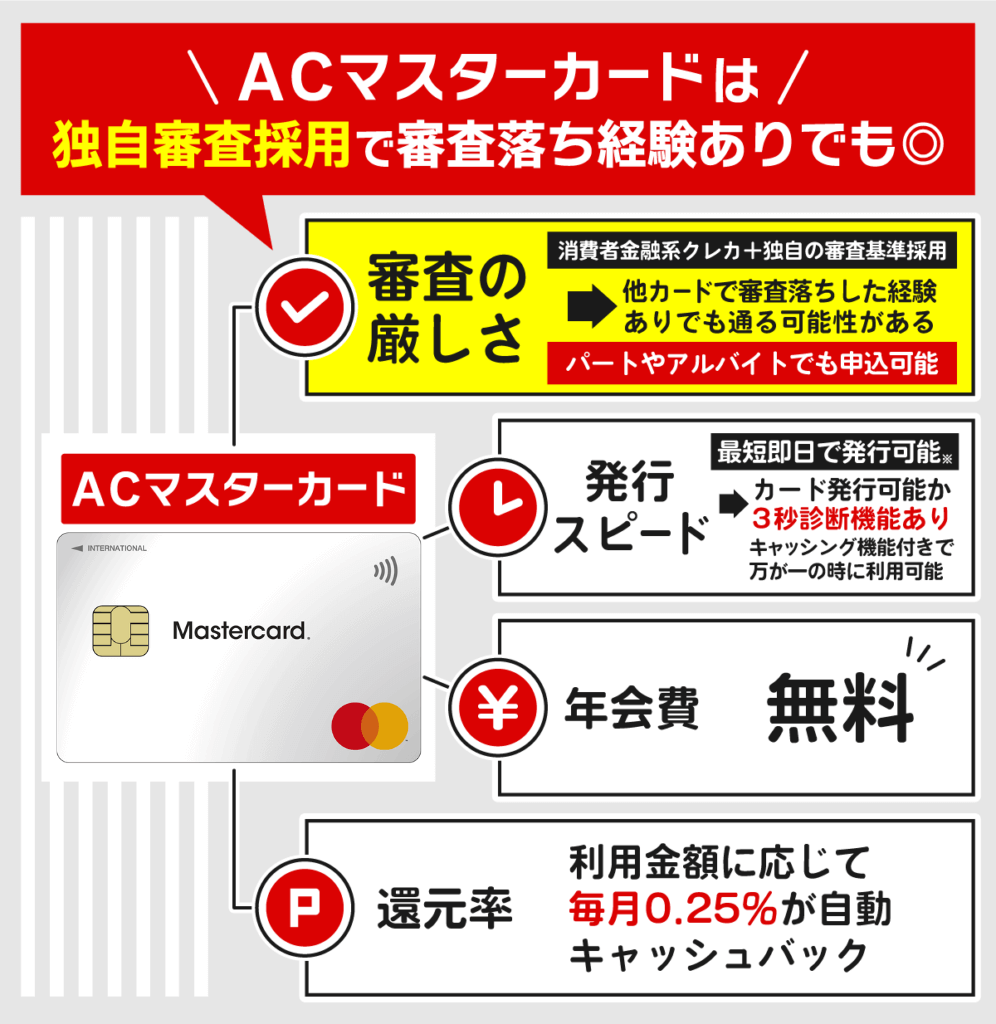 ACマスターカードのスペック早見表