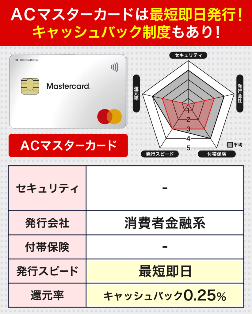 ACマスターカードの信頼度とカードスペック早見表