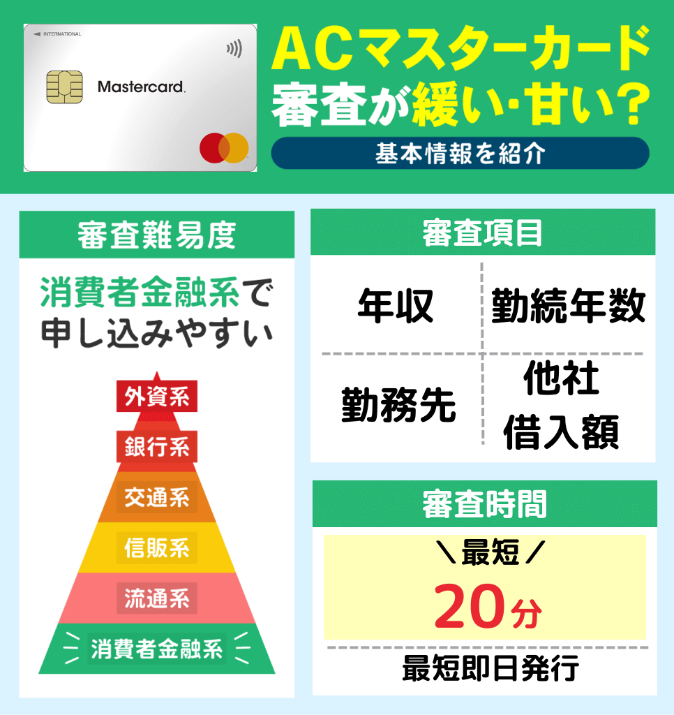 ACマスターカードの審査に関する情報をまとめた画像
