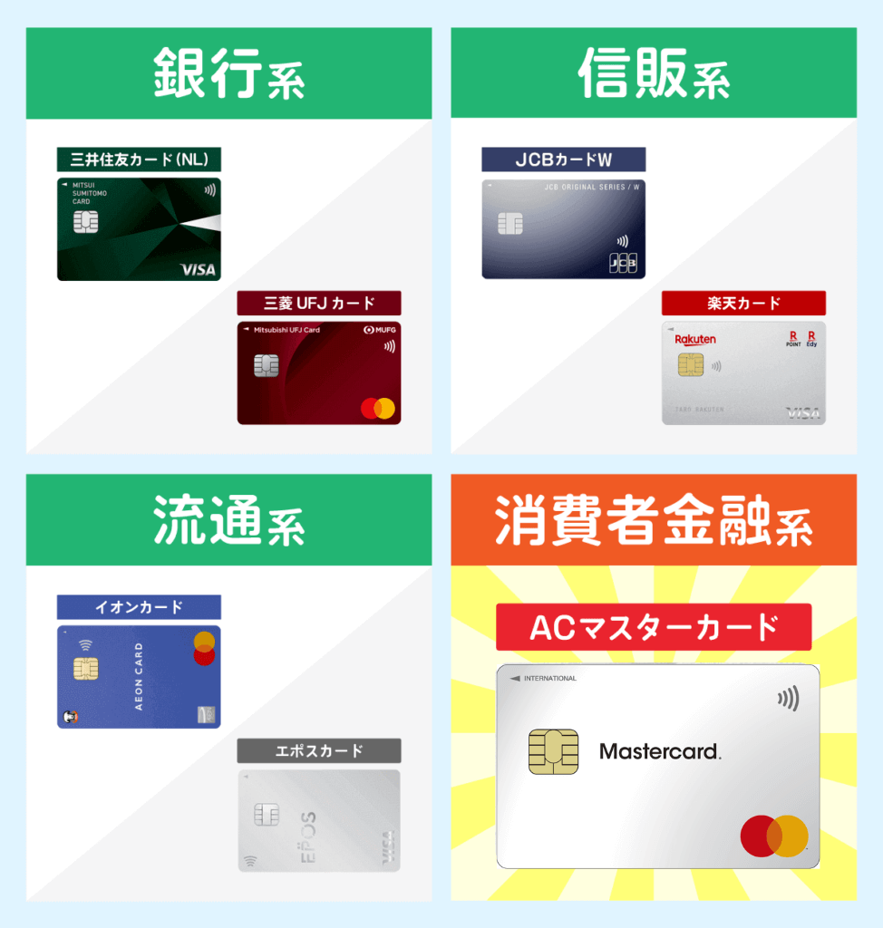 消費者金融系クレジットカードのACマスターカードと銀行系、信販系・流通系クレジットカードの比較画像