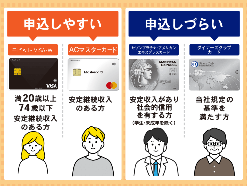 申込対象の幅広さによる申込みやすさの違い