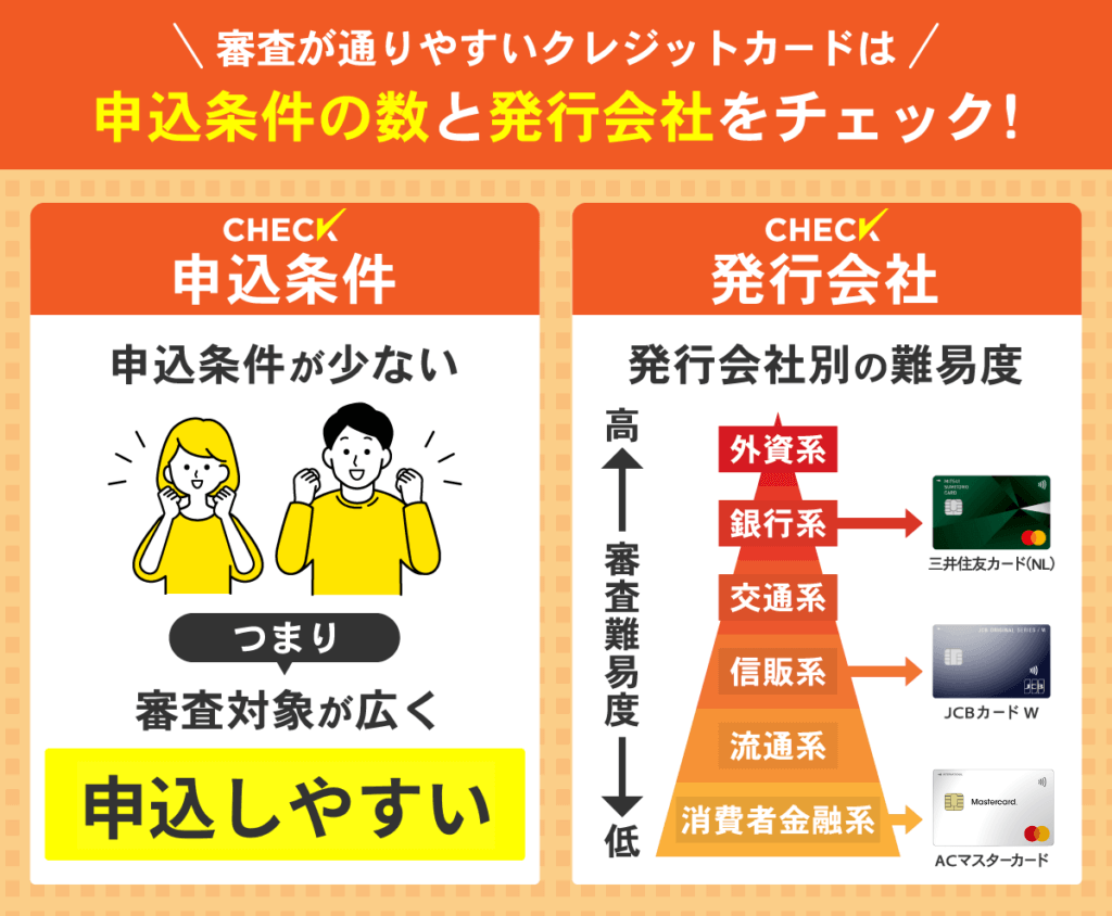 必ず審査が通るクレジットカードを選ぶ時のチェックリスト