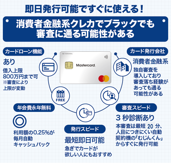 ACマスターカードの審査・スペックに関する画像