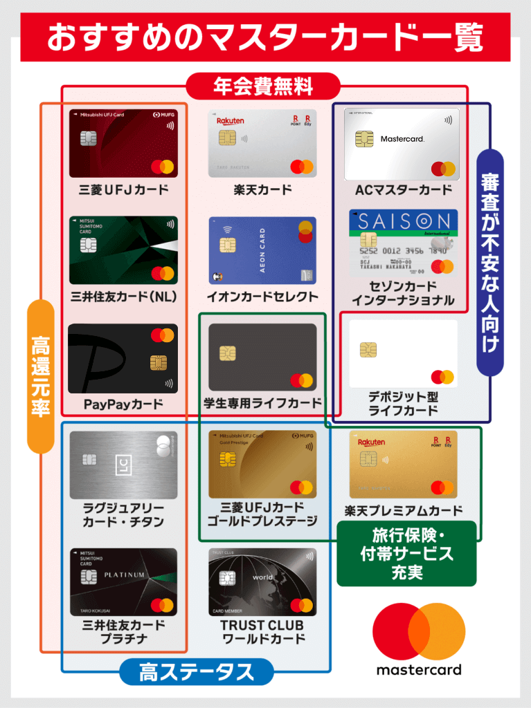 マスターカードおすすめ14枚のカオスマップ