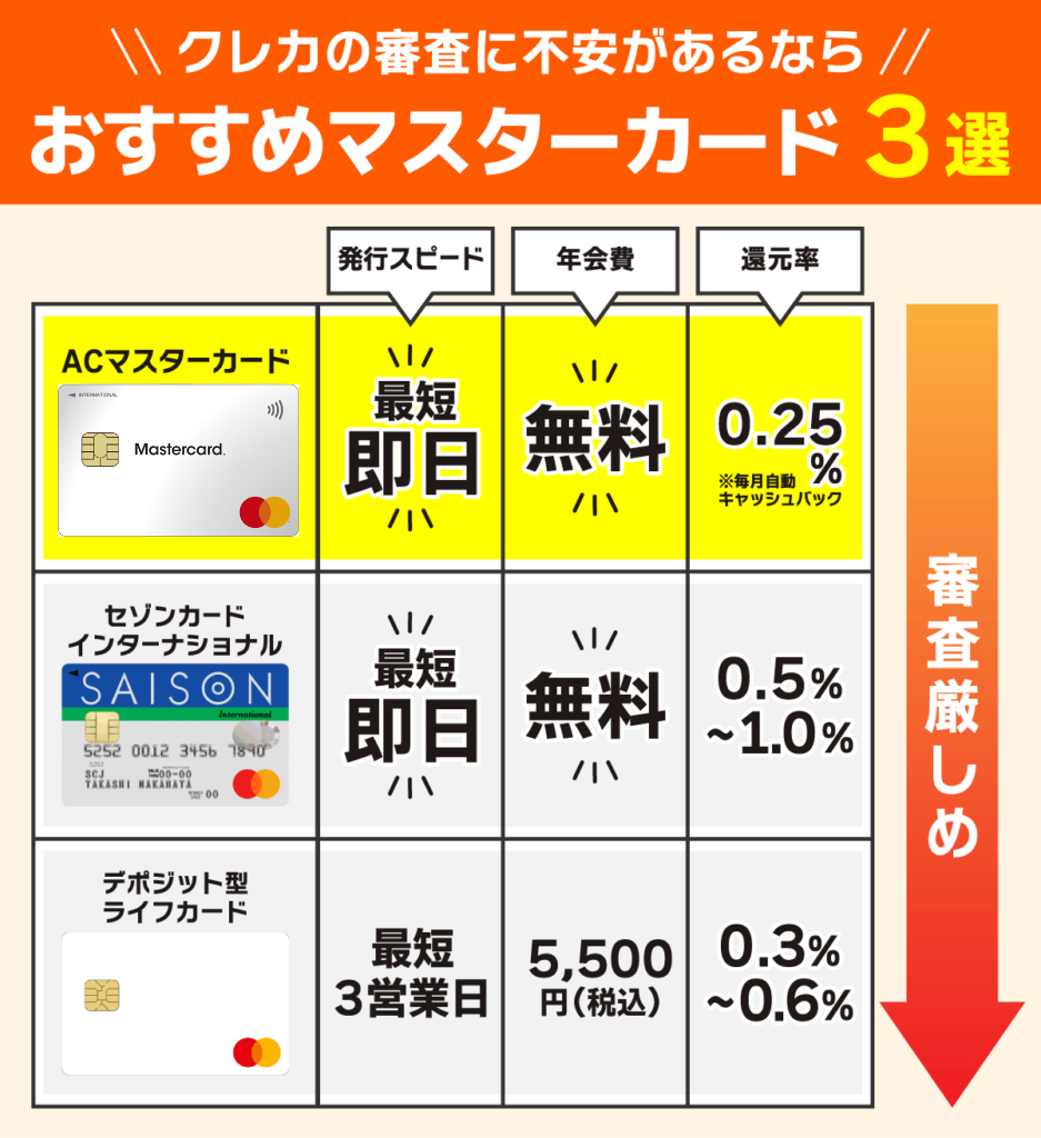 審査が不安な人におすすめなマスターカード一覧