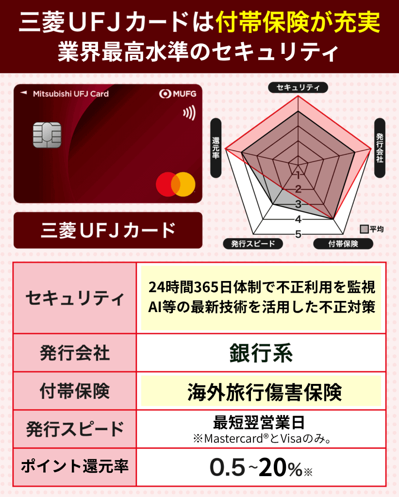 三菱UFJカードの信頼度とカードスペック早見表
