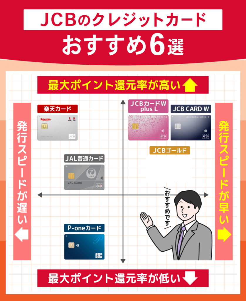 JCBカードが発行できるおすすめのクレジットカード
