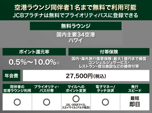 JCBカードプラチナの基本スペック表