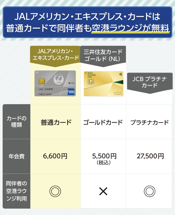 空港ラウンジが利用可能なJALアメックスカードと三井住友ゴールドとJCBプラチナの比較画像