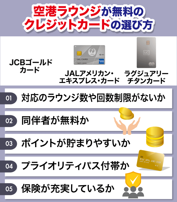 空港ラウンジが使えるクレジットカードの選び方