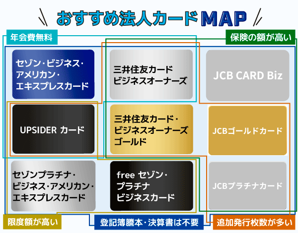 おすすめ法人カード9枚のカオスマップ