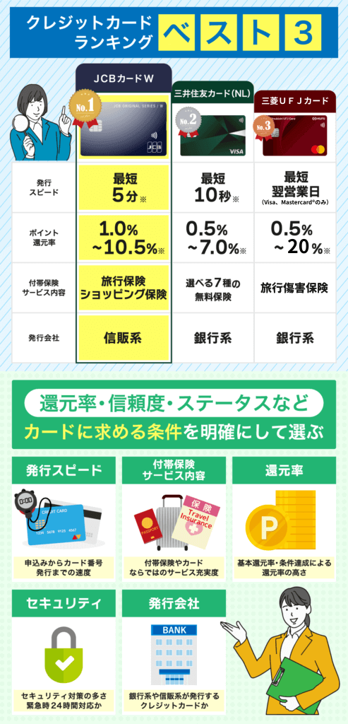 クレジットカードランキングベスト3のカード比較と選び方のコツ