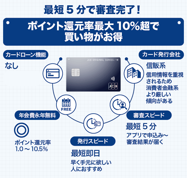 JCBWの審査・スペックに関する画像