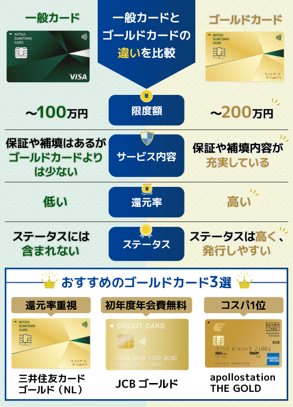 おすすめのゴールドカードと一般カードの違いを比較