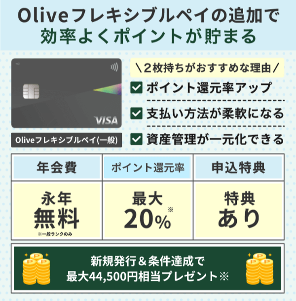 Oliveフレキシブルペイのポイント画像