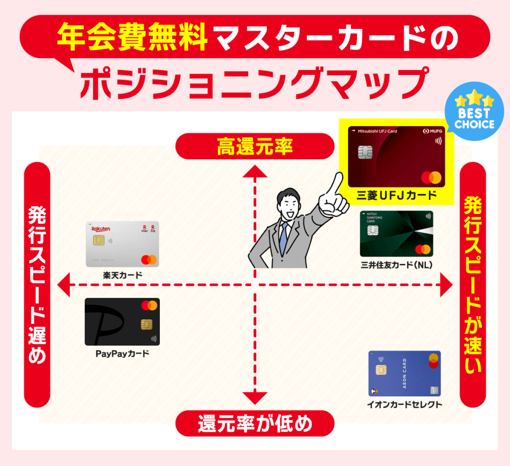 マスターカード（Mastercard）のおすすめクレジットカードを徹底比較！メリットや選び方 | Money publication