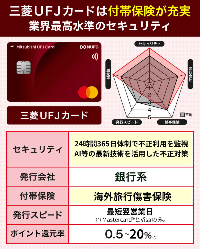 三菱UFJカードの信頼度とカードスペック早見表