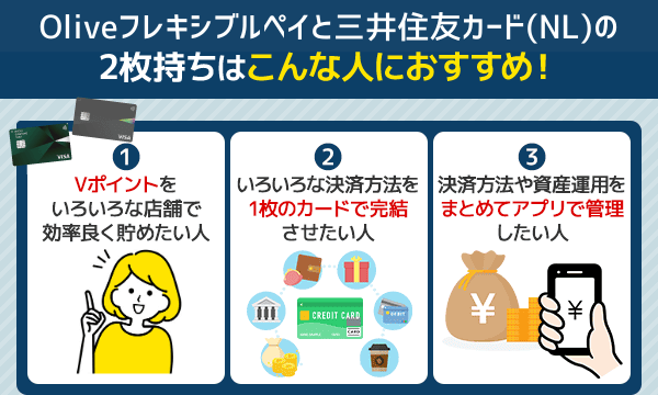 Oliveと三井住友カード(NL)の2枚持ちがおすすめな人を図解している画像