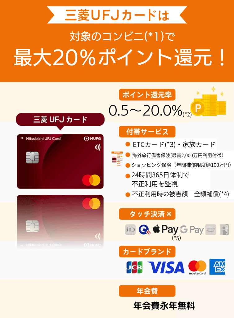 三菱UFjカードの説明