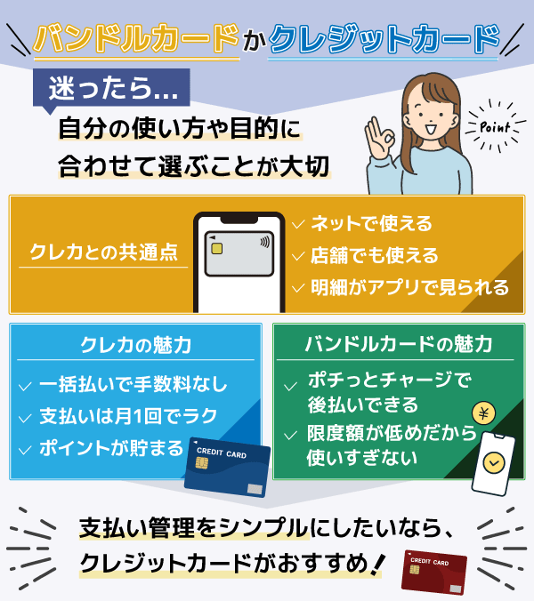 バンドルカードとクレジットカードの魅力を比較している画像
