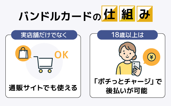 バンドルカードの基本情報や仕組みについて解説している画像