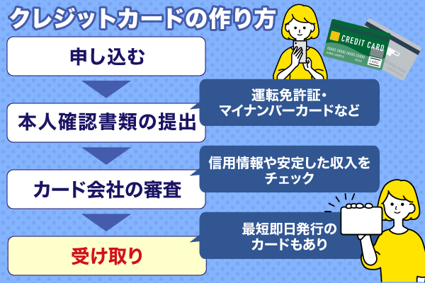 クレジットカードの作り方