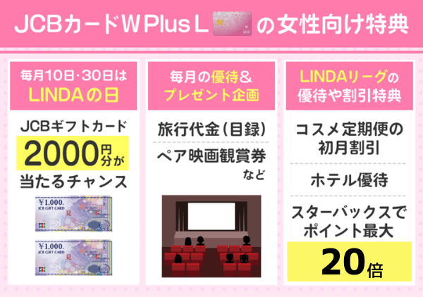 JCBカードW Plus Lの女性向け特典まとめ