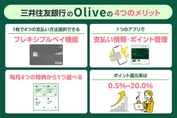 三井住友銀行Oliveに含まれているメリット