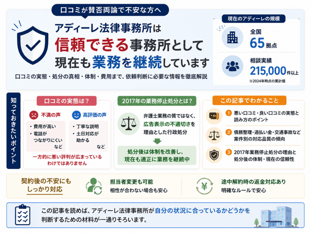 アディーレ法律事務所の口コミについてのまとめ画像