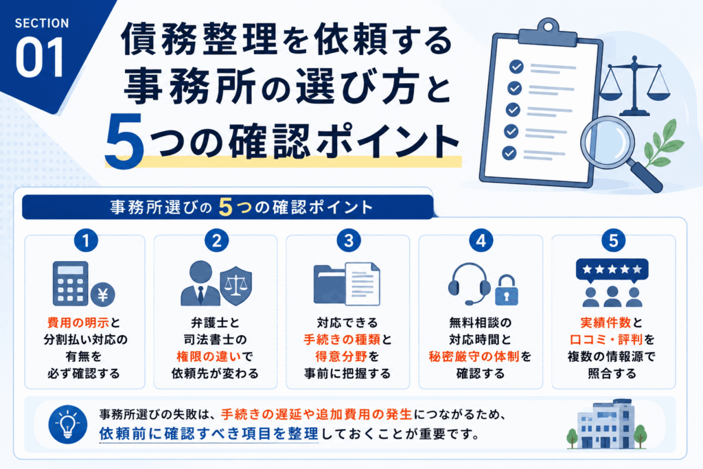債務整理を依頼する事務所の選び方と5つの確認ポイントまとめ画像