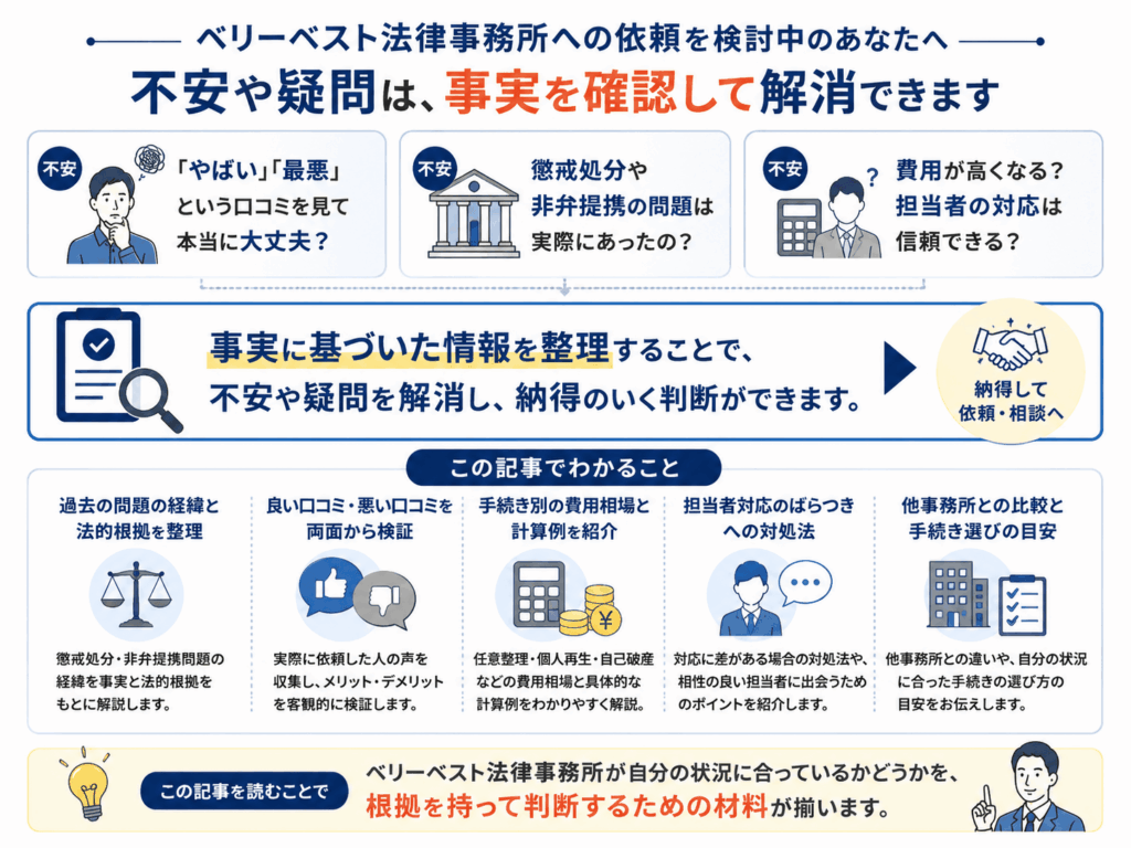 ベリーベスト法律事務所の口コミについてのまとめ画像