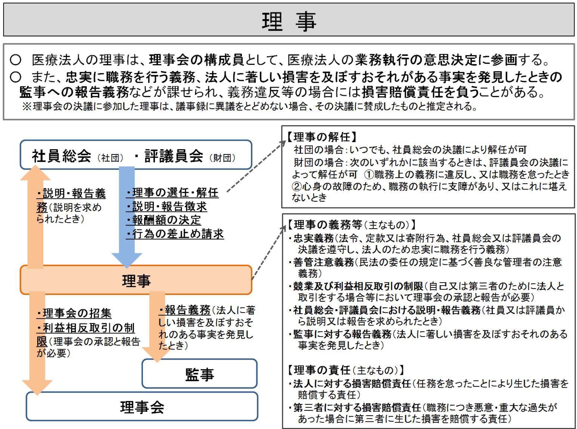 医療法人化のメリットとデメリットを考える ビジネス 株式会社fpイノベーション