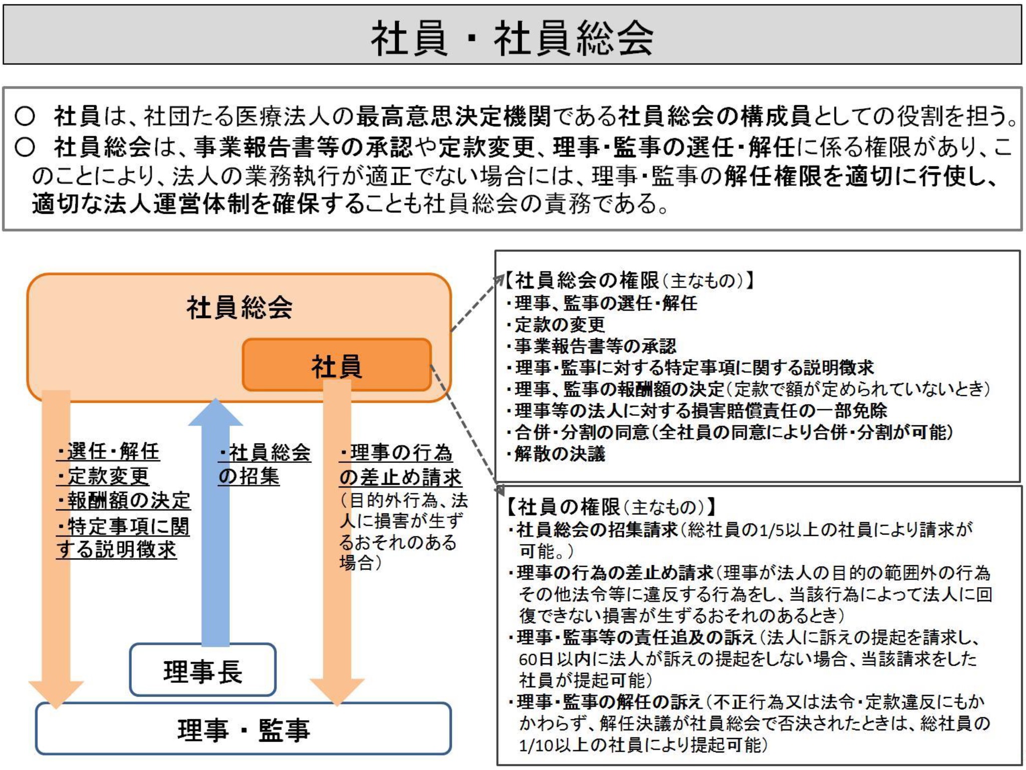 医療法人化のメリットとデメリットを考える ビジネス 株式会社fpイノベーション