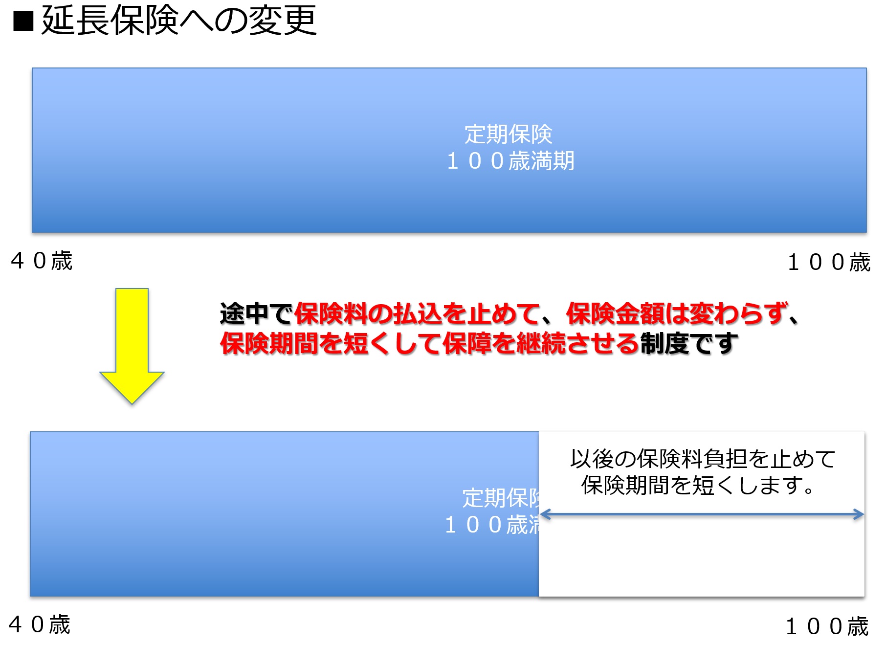 経営者が定期保険を選ぶ際に検討すべき６つのポイント / ビジネス ｜ 株式会社FPイノベーション